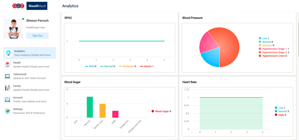 AI analytics screenshot